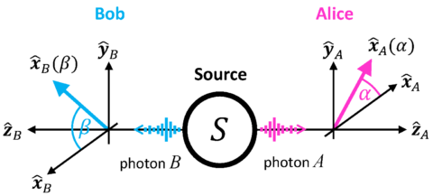 To the page:Quantum Photonics Theory