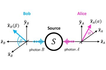 To the page:Quantum Photonics Theory
